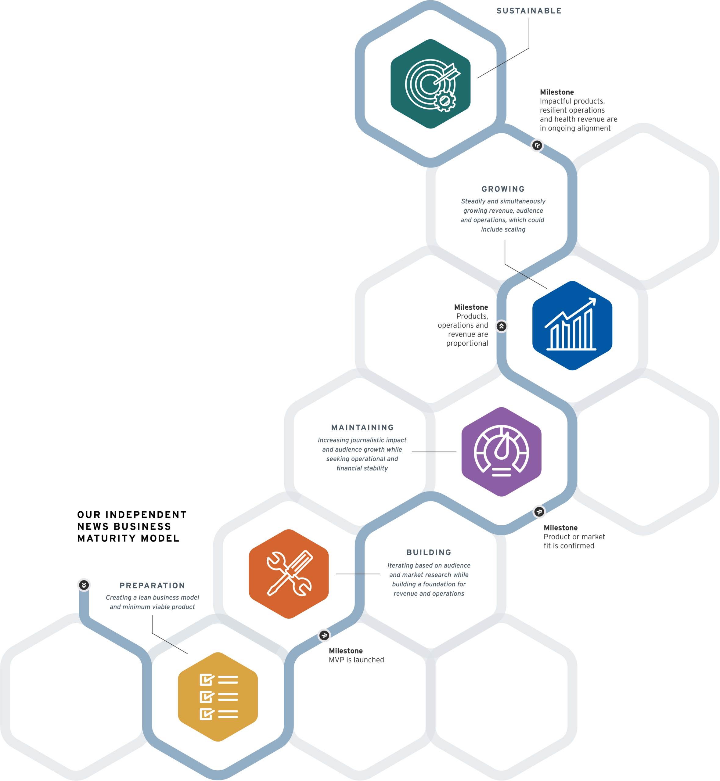 sustainability-model-milestones-v3-color-sync